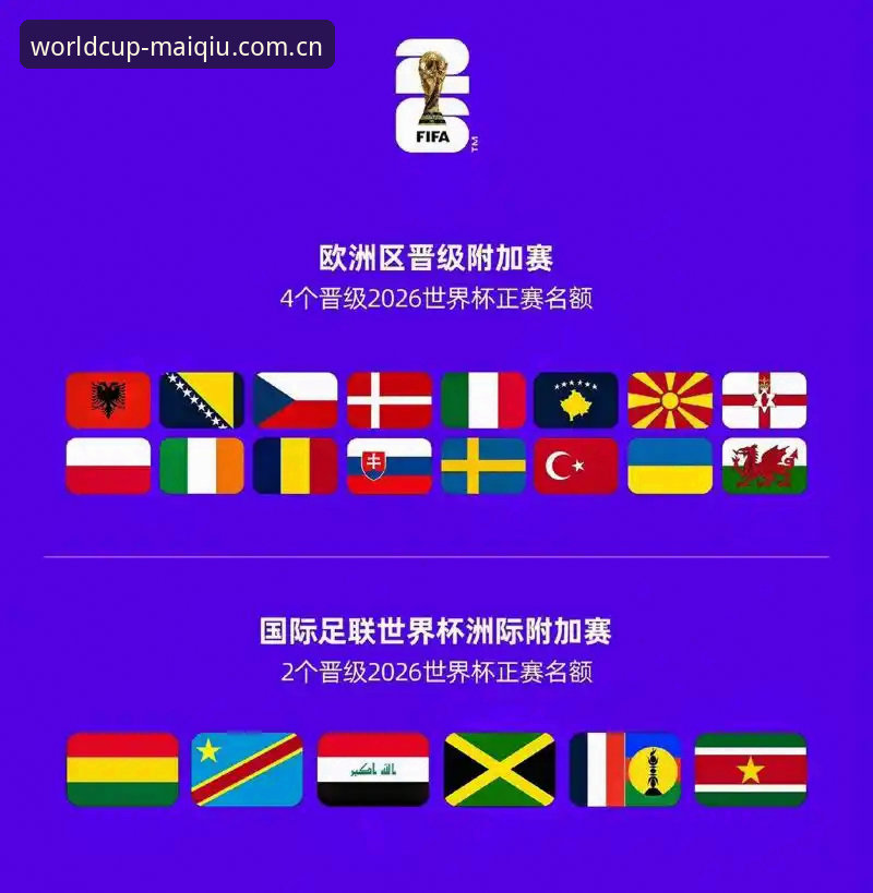 U17世界杯抽签结果解读：在世界杯买球平台掌握晋级路线图