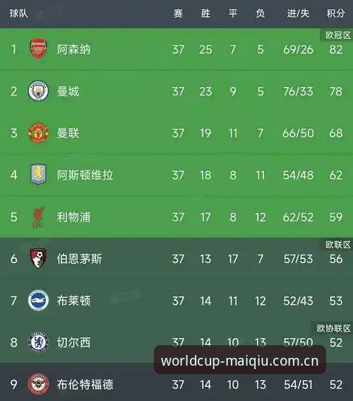欧联杯决赛深度解析：维拉3-0弗赖堡夺冠，埃梅里五冠封神