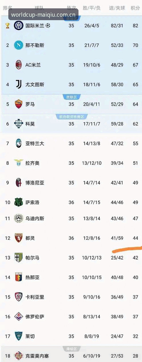 资深用户分享都灵德比战前观察：从积分榜博弈到阵容变数，世界杯买球APP登录看球更过瘾