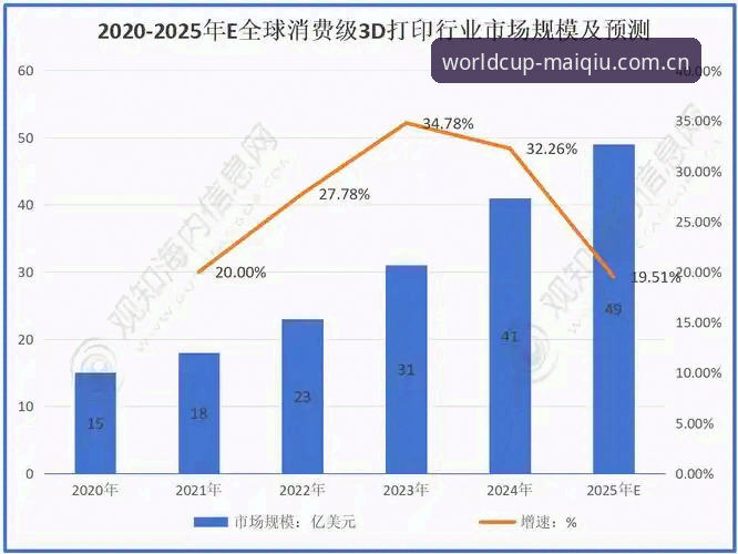 世界杯买球平台2025新版功能详解：用户真实体验与行业趋势分析
